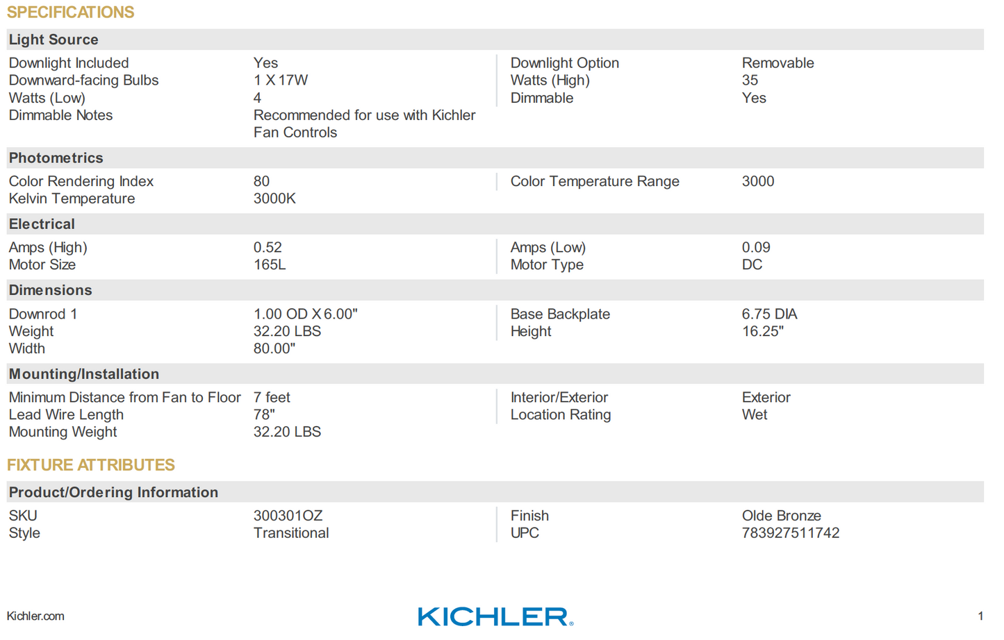 VENTILADOR KICHLER MODELO SZEPLO II PARA EXTERIOR DE 80In